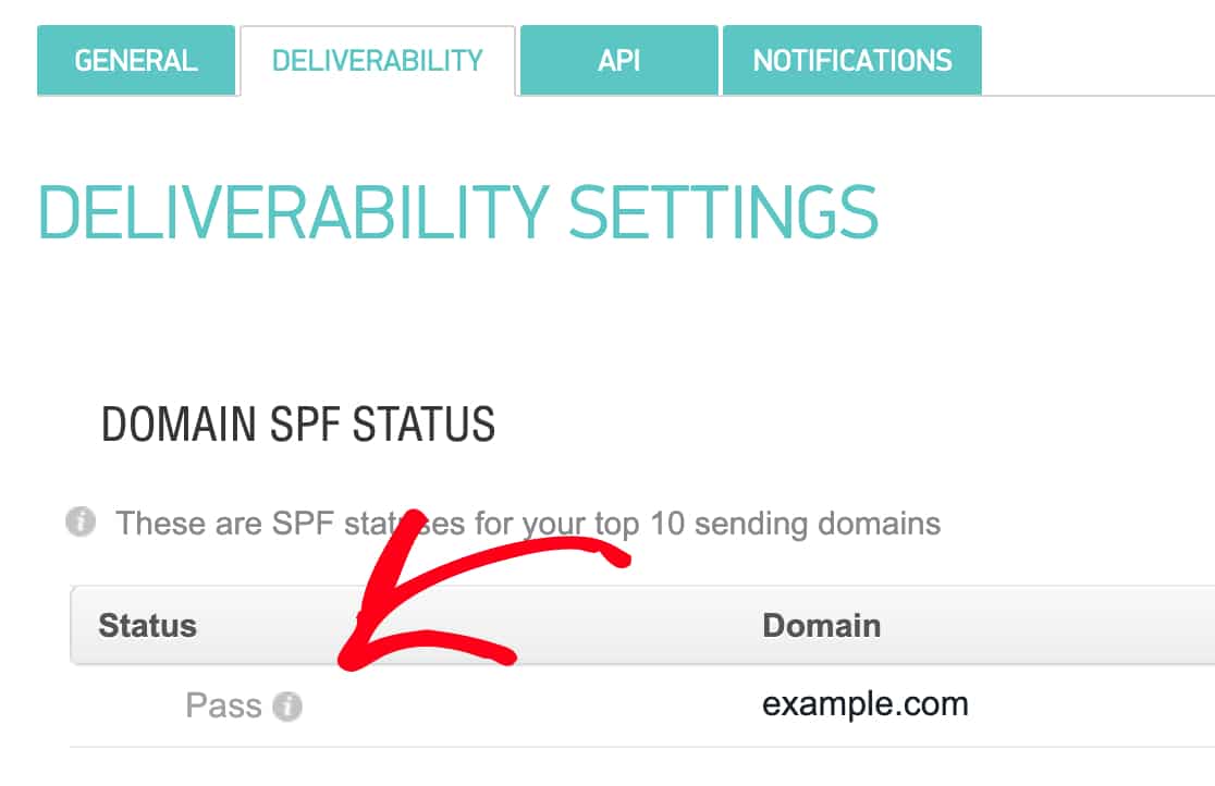 Vérifier le statut SPF de votre domaine dans SMTP com
